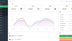 Pear Admin Layui管理后台HTML模板 Pear Admin Layui管理后台HTML模板